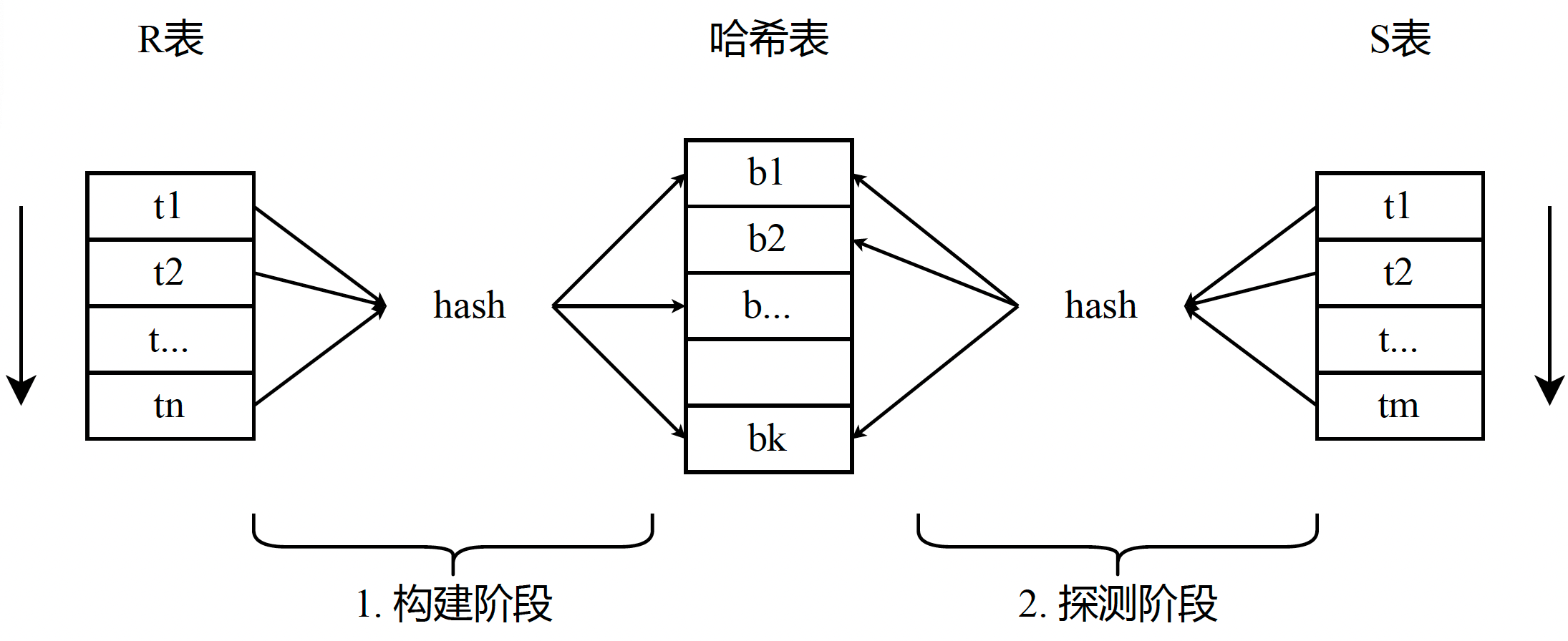 hashjoin