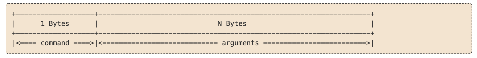 mysql-command-packet