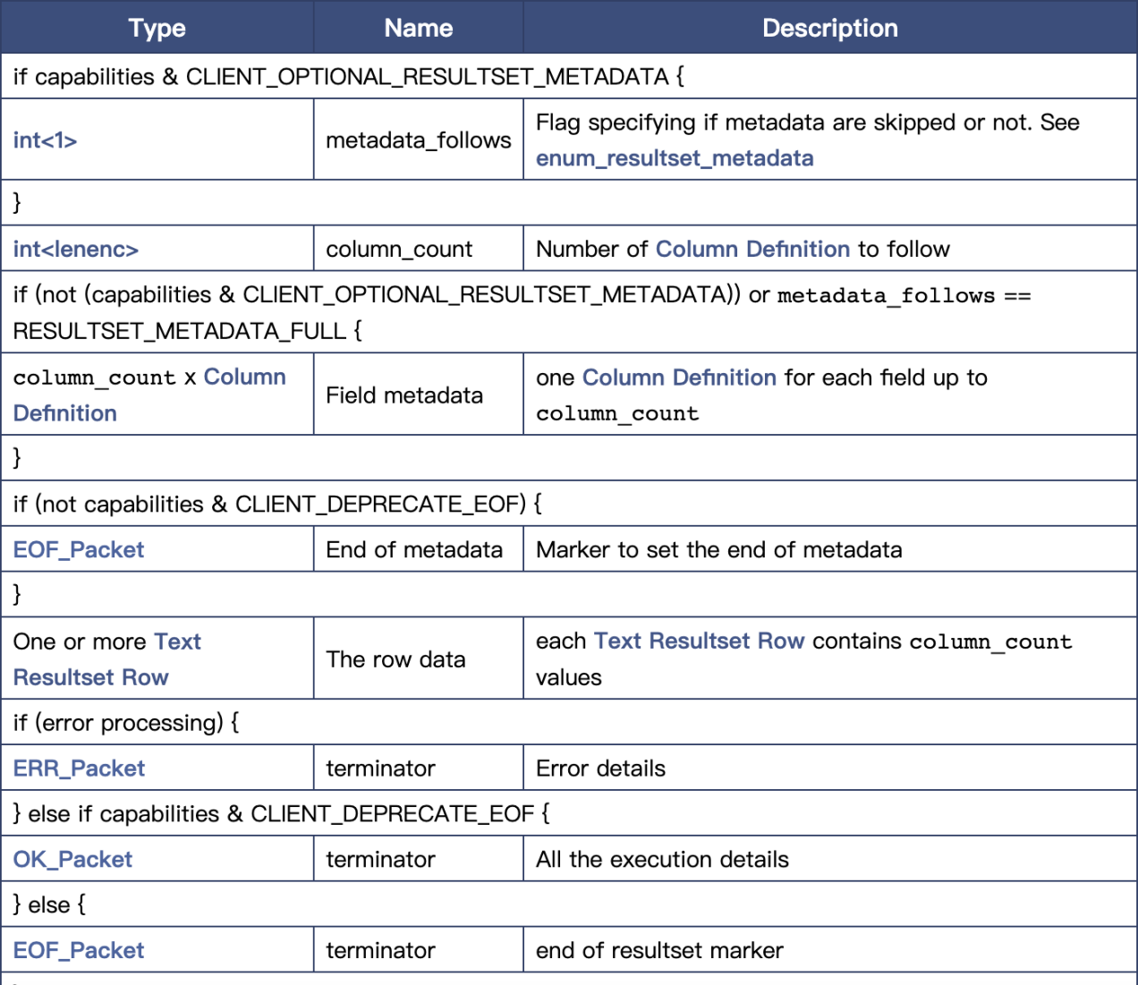 mysql-result-set-packet