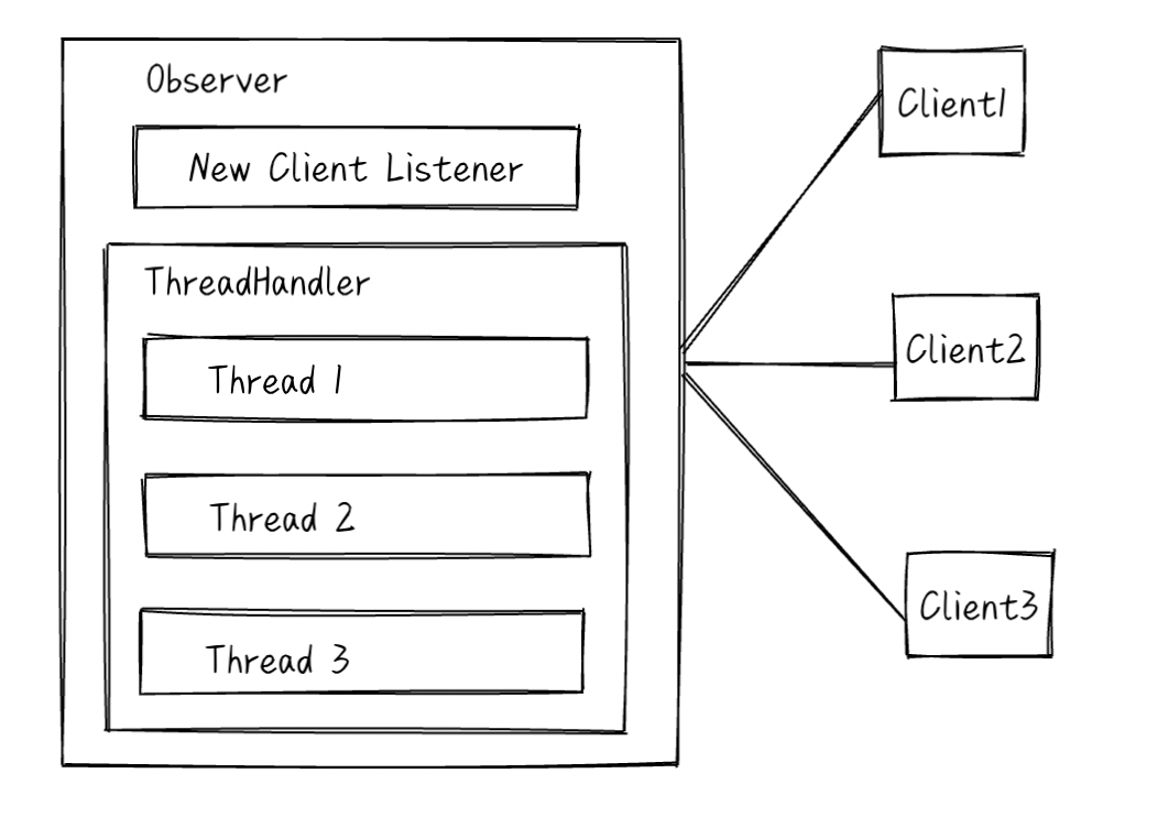 OneThreadPerConnectionThreadHandler
