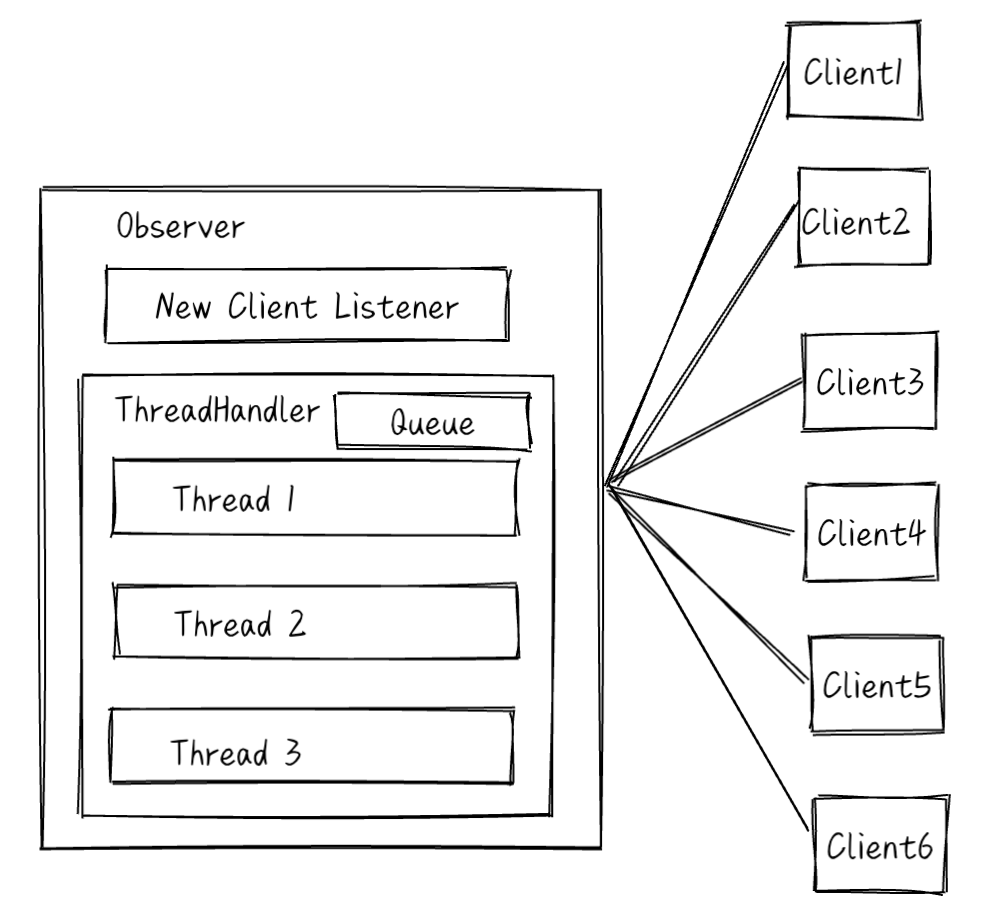 JavaThreadPoolThreadHandler